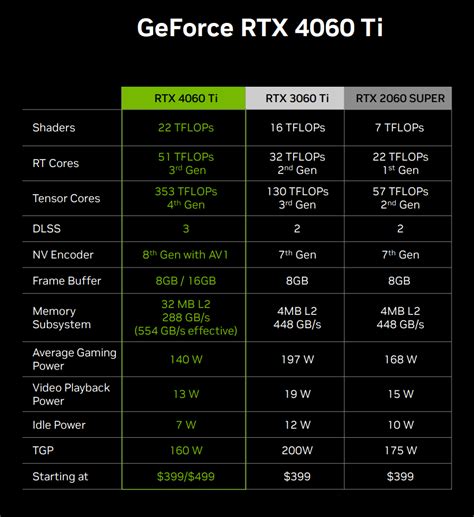 nvidia officially announces geforce rtx  ti desktop gpus