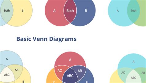 venn diagram template venn diagram examples  problem solving