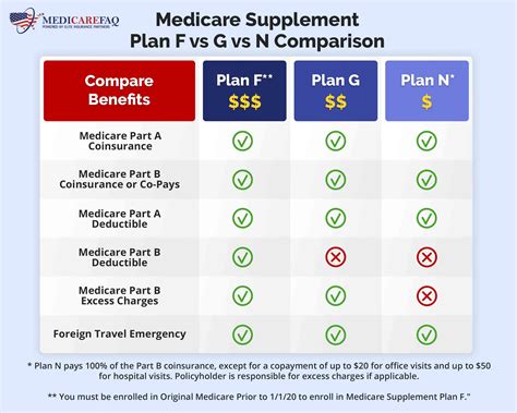 Aetna Medicare Supplement Medigap Plans