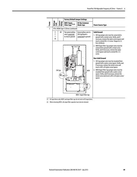 powerflex  manual wiring diagram images skachat shane wired