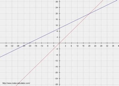 swift middle school blog graphing calculators  problem solving