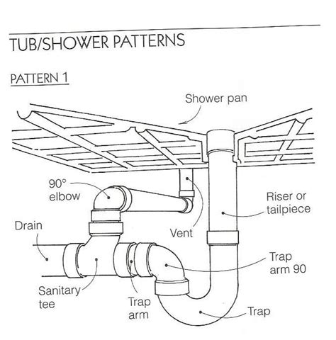 basement shower drain plumbing diagram bathtub p trap  concrete view diagrams  bathtub
