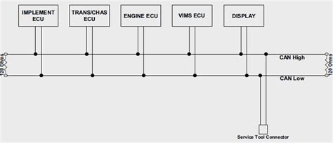 bus failure  engines display blogteknisi