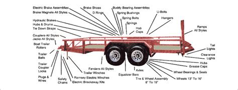 parts trailers  chicago land   trailer utility flatbed trailers  chicago