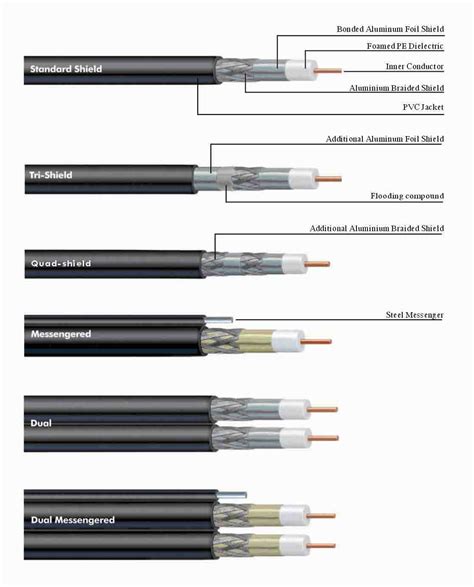 china coaxial cable  rgrgrg china coaxial cable communication cable