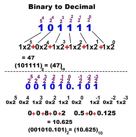 number system decimal binary hexa conversion hexadecimal  decimal