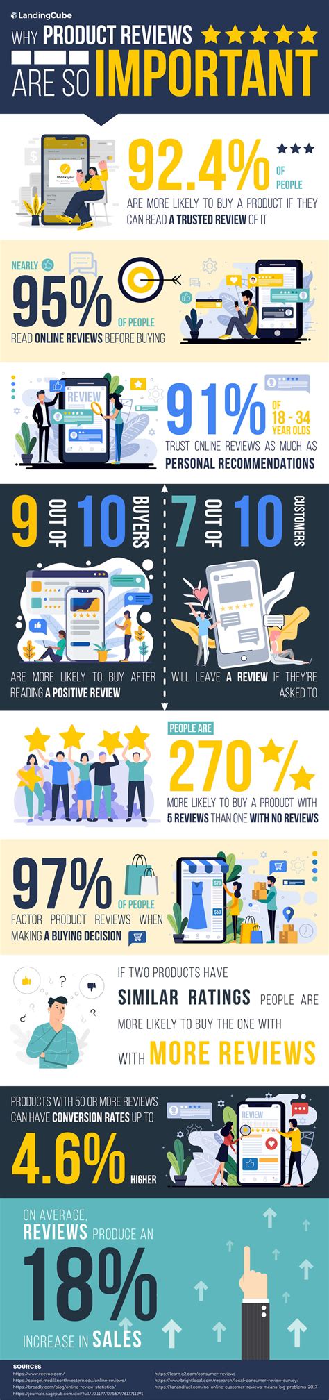 product reviews   important infographic