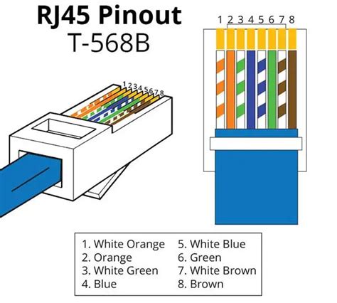 standar urutan warna kabel lan rj