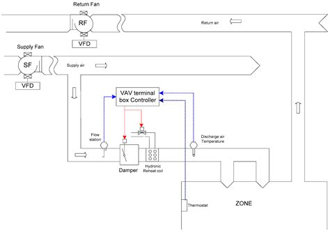 wiring schematic vav box wiring schematic vav box wiring diagram schemas controller