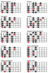 Guitar Scales Chords Chord Pentatonic Modes Minor Guitarra Tabs Truefire Keys Guitare Positions Tablature 2158 Tablatures Ukulele Mandolin sketch template