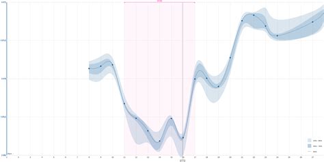 kegg tracks your fertility by measuring vaginal mucus with a kegel ball