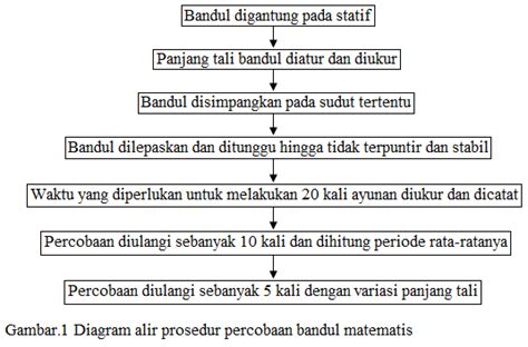 laporan bandul matematis hipolisis