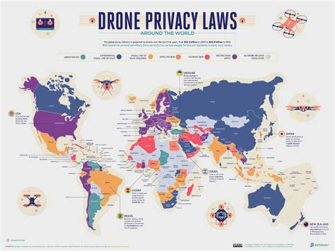 laws  drone flight   world illustration jouav