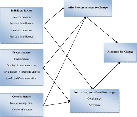 conceptual framework  scientific diagram