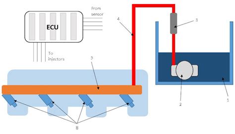 understanding fuel injection system  petrol engine working principle diagram autoexpose