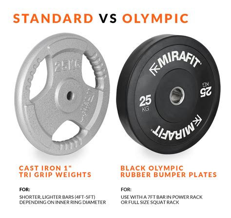 standard rubber cast iron weight plates sets weights set  trigrip
