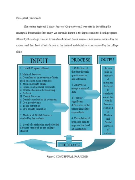 input process output  thesis