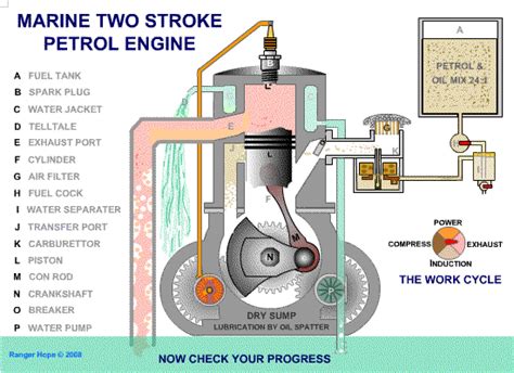 stroke engine automotive engineering