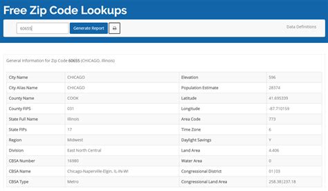 cdx technologies  zip code lookup  city county state