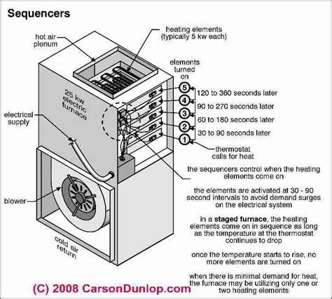 mya cabling  furnace thermostat wiring diagram