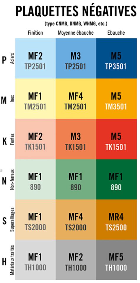 lancement des nouvelles nuances tm duratomic pour le tournage des