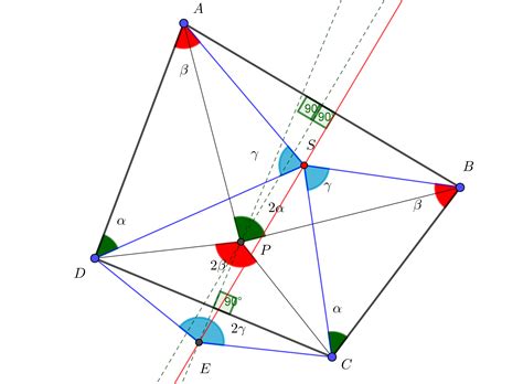 theorem  plane geometry encompassing  famous geometry