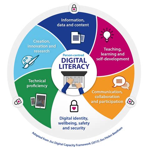 importance  digital literacy  nurses  workplace digital