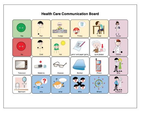 blog smarty symbols communication board nurse communication nurse