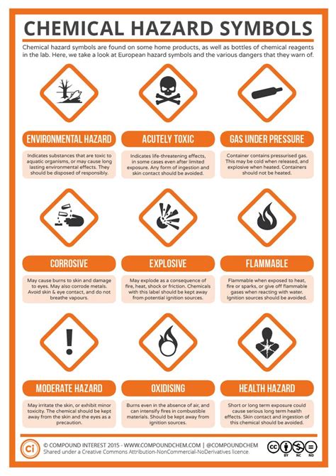 guide  chemical hazard symbols chemical hazard symbols hazard