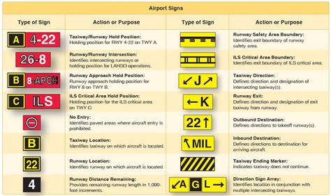 cfi  airport signage learn  fly blog asa aviation supplies academics