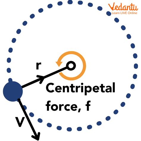 centripetal force important concepts  tips  jee