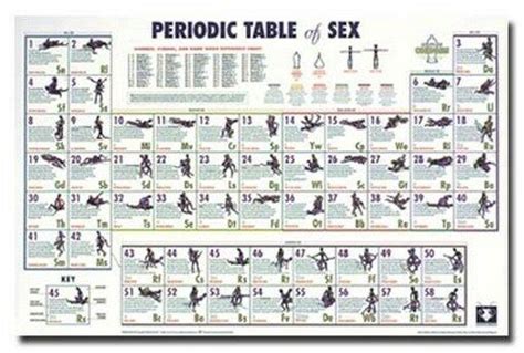 Periodic Table Of Sex Poster 58 Positions Rare 24x36 Ebay