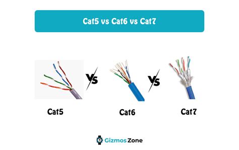 difference  cat  cat  cat ethernet cable