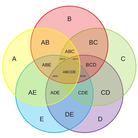 circle venn diagram  set venn diagram mydraw venn diagram
