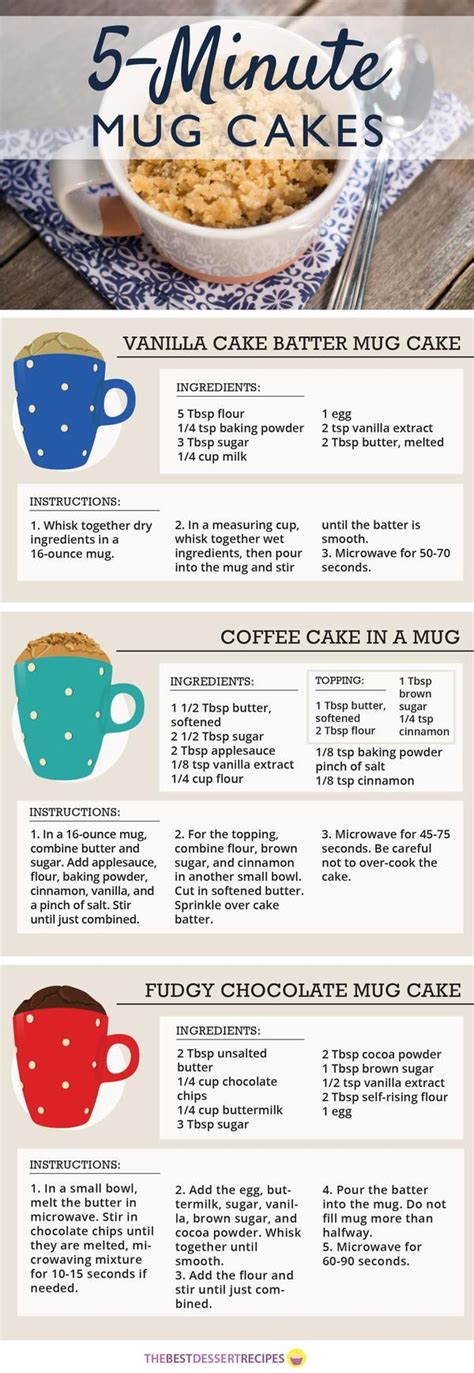 quick  easy mug cake recipes mug recipes mug cake easy mug cake