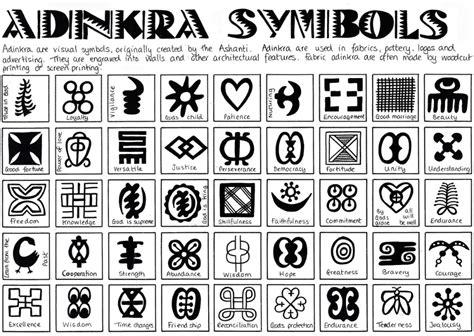 List Of Adinkra Symbols And Their Meaning In Ghana