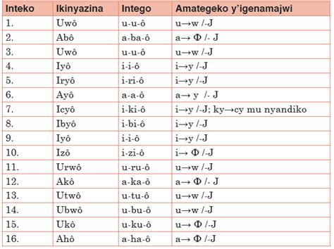 kinyarwanda sme sse topic umutwe wa gatanugukunda igihugu