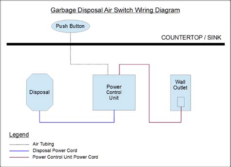 garbage disposal air switch
