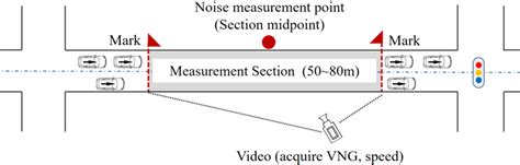 illustration   measurement method  scientific diagram
