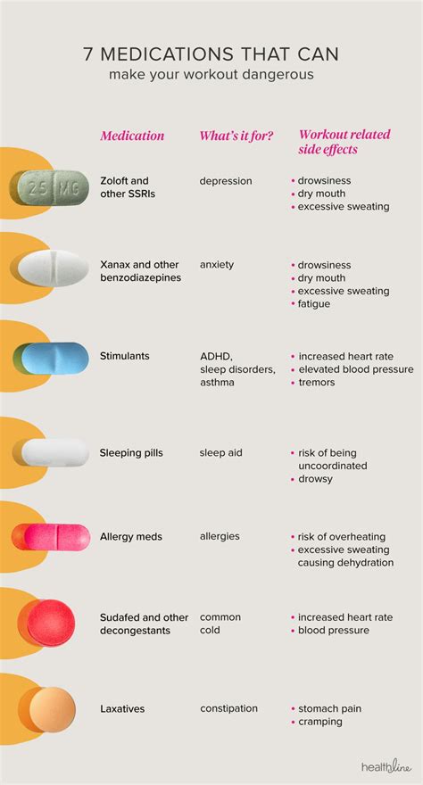 Does Anxiety Medicine Work Cares Healthy