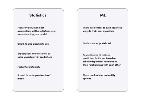 statistics  machine learning