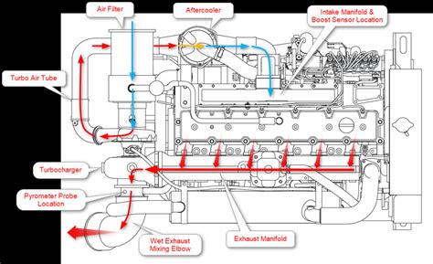 diagram  marine caterpillar engine