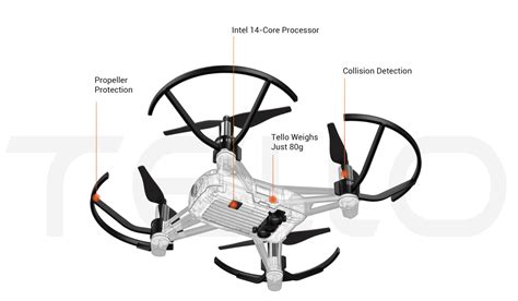 control dji tello mini drone  python collabnix