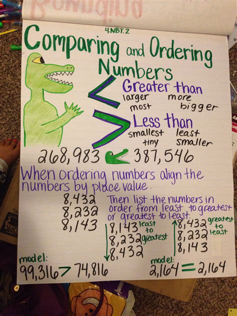 Comparing And Ordering Numbers Anchor Chart 4 Nbt 3 Number Anchor