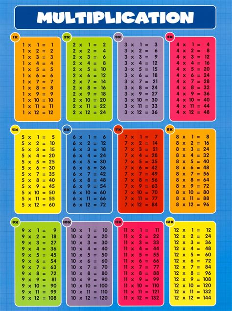 complete multiplication table printable