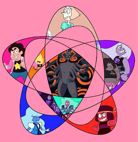 How Fusion Works And Why Steven And Connie Could Fuse A Little Bit Human