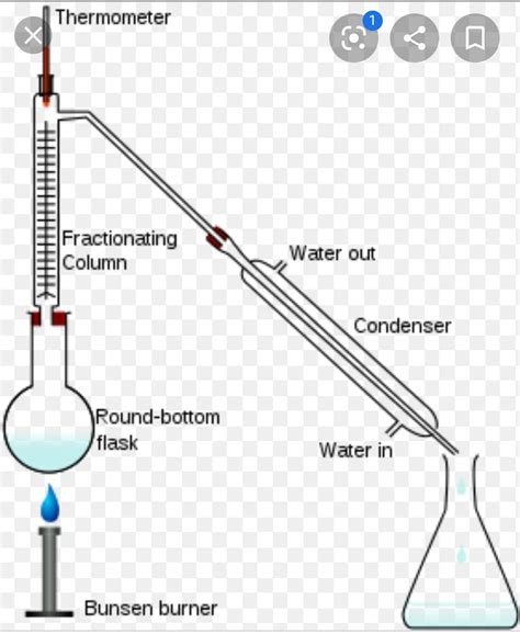 draw   labelled diagram showing  process  fractional distillation brainlyin