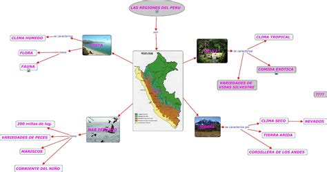 blog educativo de  susibel las regiones del peru