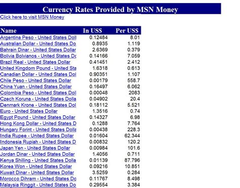 currency rate calculator currency rates calcuator