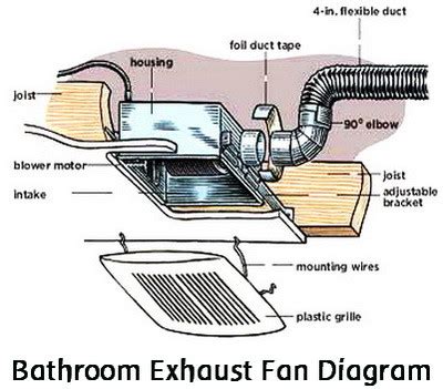 replace  noisy  broken bathroom vent exhaust fan removeandreplacecom